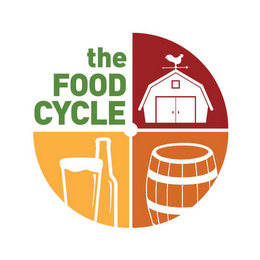 THE FOOD CYCLE logo