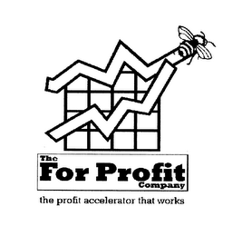 THE FOR PROFIT COMPANY THE PROFIT ACCELERATOR THAT WORKS logo