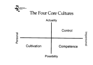 THE FOUR CORE CULTURES logo