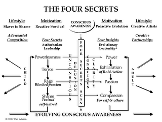THE FOUR SECRETS logo
