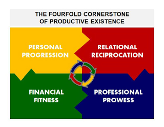 THE FOURFOLD CORNERSTONE OF PRODUCTIVE EXISTENCE PERSONAL PROGRESSION RELATIONAL RECIPROCATION FINANCIAL FITNESS PROFESSIONAL PROWESS logo