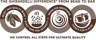 THE GHIRARDELLI DIFFERENCE FROM BEAN TOBAR SELECT HIGH QUALITY BEANS · ROAST NIBS FOR INTENSITY · REFINE FOR SMOOTHNESS · CONCH FOR FLAVOR WE CONTROL ALL STEPS FOR ULTIMATE QUALITY logo