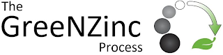 THE GREENZINC PROCESS logo