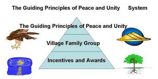 THE GUIDING PRINCIPLES OF PEACE AND UNTIY SYSTEM THE GUIDING PRINCIPLES OF PEACE AND UNITY VILLAGE FAMILY GROUP INCENTIVES AND AWARDS logo