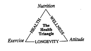 THE HEALTH TRIANGLE EXERCISE NUTRITION ATTITUDE HEALTH WELLNESS LONGEVITY logo