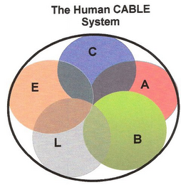 THE HUMAN CABLE SYSTEM C A B L E logo