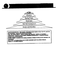 THE I-EMPOWERMENT MODEL EQUALITY INFLUENCE BUYING POWER AWARENESS SKILL SET DEVELOPEMENT ACCESS AND INCENTIVE logo