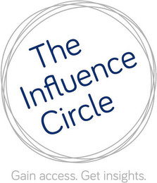 THE INFLUENCE CIRCLE GAIN ACCESS. GET INSIGHTS. logo