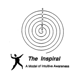 THE INSPIRAL A MODEL OF INTUITIVE AWARENESS ABCDEFG logo