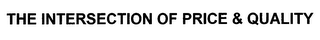 THE INTERSECTION OF PRICE & QUALITY logo