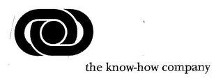 THE KNOW-HOW COMPANY logo