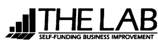 THE LAB SELF-FUNDING BUSINESS IMPROVEMENT logo