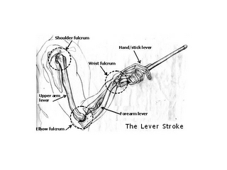 THE LEVER STROKE logo