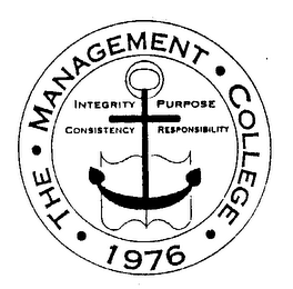 THE MANAGEMENT COLLEGE 1976 INTEGRITY PURPOSE CONSISTENCY RESPONSIBILITY logo