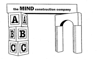 THE MIND CONSTRUCTION COMPANY logo