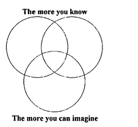 THE MORE YOU KNOW, THE MORE YOU CAN IMAGINE logo