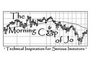 THE MORNING CUP OF JO 'TECHNICAL INSPIRATION FOR SERIOUS INVESTORS' logo