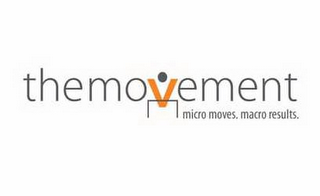 THE MOVEMENT MICRO MOVES MACRO RESULTS. logo