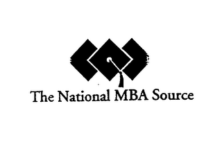 THE NATIONAL MBA SOURCE logo