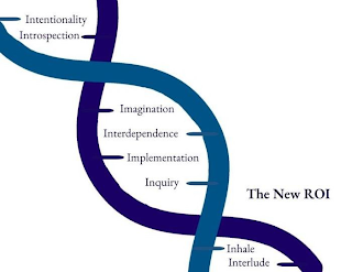 THE NEW ROI INTENTIONALITY INTROSPECTION IMAGINATION INTERDEPENDECE IMPLEMENTATION INQUIRY INHALE INTERLUDE logo