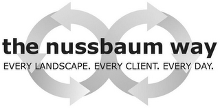 THE NUSSBAUM WAY EVERY LANDSCAPE. EVERYCLIENT. EVERY DAY.