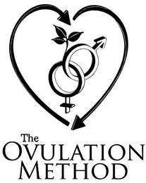 THE OVULATION METHOD logo