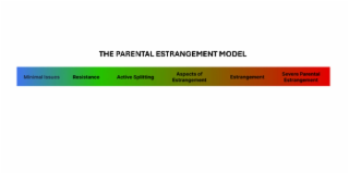 THE PARENTAL ESTRANGEMENT MODEL MINIMAL ISSUES RESISTANCE ACTIVE SPLITTING ASPECTS OF ESTRANGEMENT ESTRANGEMENT SEVERE PARENTAL ESTRANGEMENT