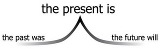 THE PAST WAS THE PRESENT IS THE FUTURE WILL logo