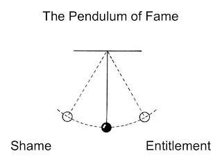 THE PENDULUM OF FAME SHAME ENTITLEMENT logo