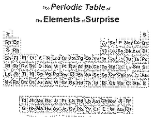 THE PERIODIC TABLE OF THE ELEMENTS OF SURPRISE logo