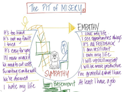 THE PIT OF MISERY IT'S TOO HARD IT'S NOT MY FAULT I TRIED IT'S EASY FOR YOU I'LL NEVER MAKE IT WE NEED TO CUT COSTS THE WRITING IS ON THE WALL WE'RE DOOMED I HATE MY LIFE EMPATHY I LOVE MY LIFE I SEE OPPORTUNITIES ALWAYS IT'S ALL FEEDBACK I AM RESILIANT I OWN MY LIFE I WILL UPSKILL MYSELF I WILL BE MORE PRODUCTIVE I'M GRATEFUL 4 WHAT I HAVE AT LEAST I HAVE A JOB SYMPATHY BASEMENT logo