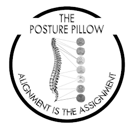 THE POSTURE PILLOW AWAKEN EMOTIONAL STRESS PULSE EMOTIONAL STRESS PASSION CHEMICAL STRESS CENTRE EMOTIONAL STRESS POWER CHEMICAL STRESS FOUNDATION PHYSICAL STRESS BASE EMOTIONAL STRESS ALIGNMENT IS THE ASSIGNMENT logo