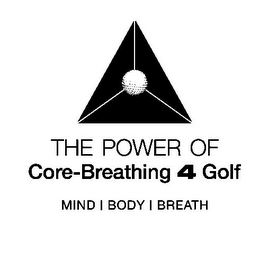 THE POWER OF CORE-BREATHING 4 GOLF MIND | BODY | BREATH logo