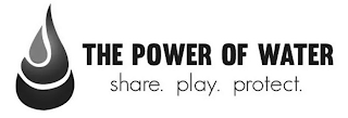 THE POWER OF WATER SHARE. PLAY. PROTECT. logo