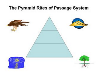 THE PYRAMID RITES OF PASSAGE SYSTEM logo