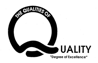 THE QUALITIES OF QUALITY "DEGREE OF EXCELLENCE" logo