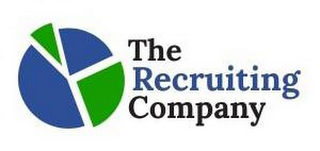 THE RECRUITING COMPANY logo