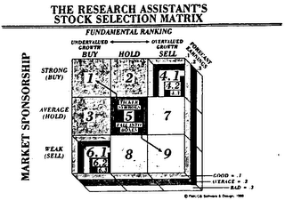 THE RESEARCH ASSISTANTS STOCK SELECTION MATRIX logo