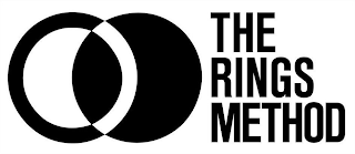 THE RINGS METHOD logo