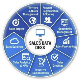 THE SALES DATA DESK SALES TARGETS TERRITORY & QUOTA MANAGEMENT ACCOUNT SEGMENTATION & SCORING OPPORTUNITY MANAGEMENT SALES FORECASTING SALES CREDITING INCENTIVE COMPENSATION SALES ANALYTICS & KPIS SALES DATA HUB logo
