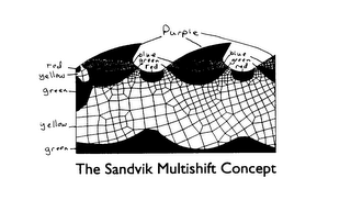 THE SANDVIK MULTISHIFT CONCEPT logo