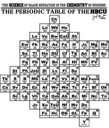 THE SCIENCE OF BLACK EDUCATION IS THE CHEMISTRY OF SUCCESS! THE PERIODIC TABLE OF THE HBCU A JENNIFER STIMPSON CREATION 1 CHEYNEY UNIVERSITY OF PENNSYLVANIA 1837 CH 2 LINCOLN UNIVERSITY OF PENNSYLVANIA 1854 LN 3 WILBERFORCE UNIVERSITY 1856 WB 4 HARRIS-STOWE STATE UNIVERSITY 1857 HS 5 LEMONYE-OWEN COLLEGE 1862 LO 6 VIRGINIA UNION UNIVERSITY 1864 VU 7 BOWIE STATE UNIVERSITY 1865 BW 8 CLARK ATLANTA UNIVERSITY 1865 CAU 9 SHAW UNIVERSITY 1865 SH 10 EDWARD WATERS COLLEGE 1866 EW 11 FISK UNIVERSITY 1866 FK 12 RUST COLLEGE 1866 RS 13 ALABAMA STATE 1867 AS 14 FAYETTEVILLE STATE UNIVERSITY 1867 FA 15 HOWARD UNIVERSITY 1867 H 16 JOHNSON C. SMITH UNIVERSITY 1867 JC 17 MORGAN STATE UNIVERSITY 1867 MG 18 MOREHOUSE COLLEGE 1867 MO 19 SAINT AUGUSTINE'S UNIVERSITY 1867 SA 20 TALLADEGA COLLEGE 1867 TL 21 HAMPTON UNIVERSITY 1868 HA 22 DILLARD UNIVERSITY 1868 DU 23 CLAFLIN UNIVERSITY 1868 CF 24 TOUGALOO COLLEGE 1868 TG 25 ALLEN UNIVERSITY 1870 AN 27 ALCORN STATE UNIVERSITY 1871 AC 28 PAUL QUINN COLLEGE 1872 PQ 29 UNIVERSITY OF ARKANSAS AT PINE BLUFF 1873 PB 30 WILEY COLLEGE 1873 WY 32 ALABAMA A & M UNIVERSITY 1875 AL 33 HUSTON-TILLOTSON UNIVERSITY 1875 HT 34 MEHARRY MEDICAL COLLEGE 1876 MH 35 PRAIRIE VIEW A&M UNIVERSITY 1876 PV 36 STILLMAN COLLEGE 1876 ST 37 PHILANDER SMITH COLLEGE 1877 PH 38 JACKSON STATE UNIVERSITY 1877 JSU 39 SELMA UNIVERSITY 1878 SL 40 LIVINGSTONE COLLEGE 1879 LV 41 FLORIDA MEMORIAL UNIVERSITY 1879 FL 42 SOUTHERN UNIVERSITY A&M COLLEGE 1890 SU 43 TUSKEGEE UNIVERSITY 1881 TK 44 SPELMAN COLLEGE 1881 S 45 BISHOP COLLEGE 1881 B 46 MORRIS BROWN COLLEGE 1881 MB 47 LANE COLLEGE 1882 LN 48 PAINE COLLEGE 1882 PA 49 VIRGINIA STATE UNIVERSITY 1882 VS 50 KENTUCKY STATE UNIVERSITY 1886 KY 51 UNIVERSITY OF MARYLAND EASTERN SHORE 1886 MD 52 FLORIDA A&M UNIVERSITY 1887 FAMU 53 CENTRAL STATE UNIVERSITY 1887 CS 54 SAVANNAH STATE UNIVERSITY 1890 SV 56 ELIZABET CITY STATE UNIVERSITY 1891 EZ 57 NORTH CAROLINA A&T STATE UNIVERSITY 1891 AT 58 WEST VIRGINIA STATE UNIVERSITY 1891 WV 59 WINSTON-SALEM STATE UNIVERSITY 1892 WS 60 TEXAS COLLEGE 1884 TC 61 FORT VALLEY STATE UNIVERSITY 1895 F 62 BLUEFIELD STATE UNIVERSITY 1895 BL 63 OAKWOOD UNIVERSITY 1896 OK 64 SOUTH CAROLINE STATE UNIVERSITY 1896 SC 65 LANGSTON UNIVERSITY 1897 LG 66 VOORHEES COLLEGE 1897 VH 67 COPPIN STATE UNIVERSITY 1900 CP 68 GRAMBLING STATE UNIVERSITY 1901 GM 69 ALBANY STATE UNIVERSITY 1903 AB 70 BETHUNE-COOKMAN UNIVERSITY 1904 BC 71 MILES COLLEGE 1905 MI 72 NORTH CAROLINA CENTRAL UNIVERSITY 1910 NC 73 TENNESSEE STATE UNIVERSITY 1912 TN 74 JARVIS CHRISTIAN COLLEGE 1912 JV 74 UNIVERSITY OF DISTRICT OF COLUMBIA 1979 DC 75 XAVIER UNIVERSITY OF LOUISIANA 1925 XU 76 TEXAS SOUTHERN UNIVERSITY 1927 TSU 77 NORFOLK STATE UNIVERSITY 1935 NF 78 MISSISSIPPI VALLEY STATE UNIVERSITY 1950 MV 79 UNIVERSITY OF WASHINGTON, DC 1974 DC 80 FOOTBALL CLASSIC FC 81 HOMECOMING HC 82 DA BAND DB 83 GREEK LIFE SINCE 1906 GL 84 FLAG POLE FP logo