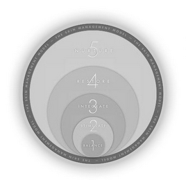 THE SKIN MANAGEMENT MODEL THE SKIN MANAGEMENT MODEL THE SKIN MANAGEMENT MODEL THE SKIN MANAGEMENT MODELTHE SKIN MANAGEMENT MODEL THE SKIN MANAGEMENT MODEL+1 BALANCE+2 STIMULATE+3 INTEGRATE+4 RESTORE+5 NURTURE logo