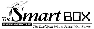 THE SMART BOX BY MUNRO MANUFACTURING THE INTELLIGENT WAY TO PROTECT YOUR PUMP logo