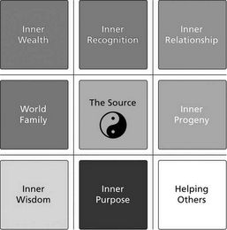 THE SOURCE- INNER WEALTH INNER RECOGNITION INNER RELATIONSHIP INNER FAMILY WORLD FAMILY INNER PROGENY INNER WISDOM INNER PURPOSE HELPING OTHERS logo
