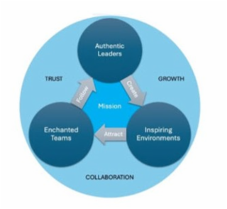 THE SUCCESS OPERATING SYSTEM logo