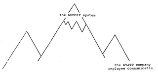 THE SUMMIT SYSTEM THE WYATT COMPANY EMPLOYEE COMMUNICATIONS logo