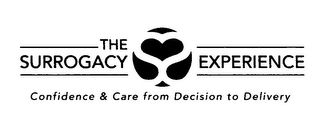 THE SURROGACY EXPERIENCE CONFIDENCE & CARE FROM DECISION TO DELIVERY logo