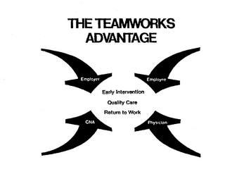 THE TEAMWORKS ADVANTAGE EMPLOYER EMPLOYEE PHYSICIAN CNA EARLY INTERVENTION QUALITY CARE RETURN TO WORK logo
