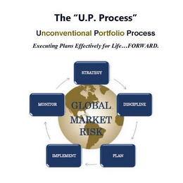 THE "U.P. PROCESS" UNCONVENTIONAL PORTFOLIO PROCESS EXECUTING PLANS EFFECTIVELY FOR LIFE...FORWARD. STRATEGY DISCIPLINE PLAN IMPLEMENT MONITOR GLOBAL MARKET RISK logo